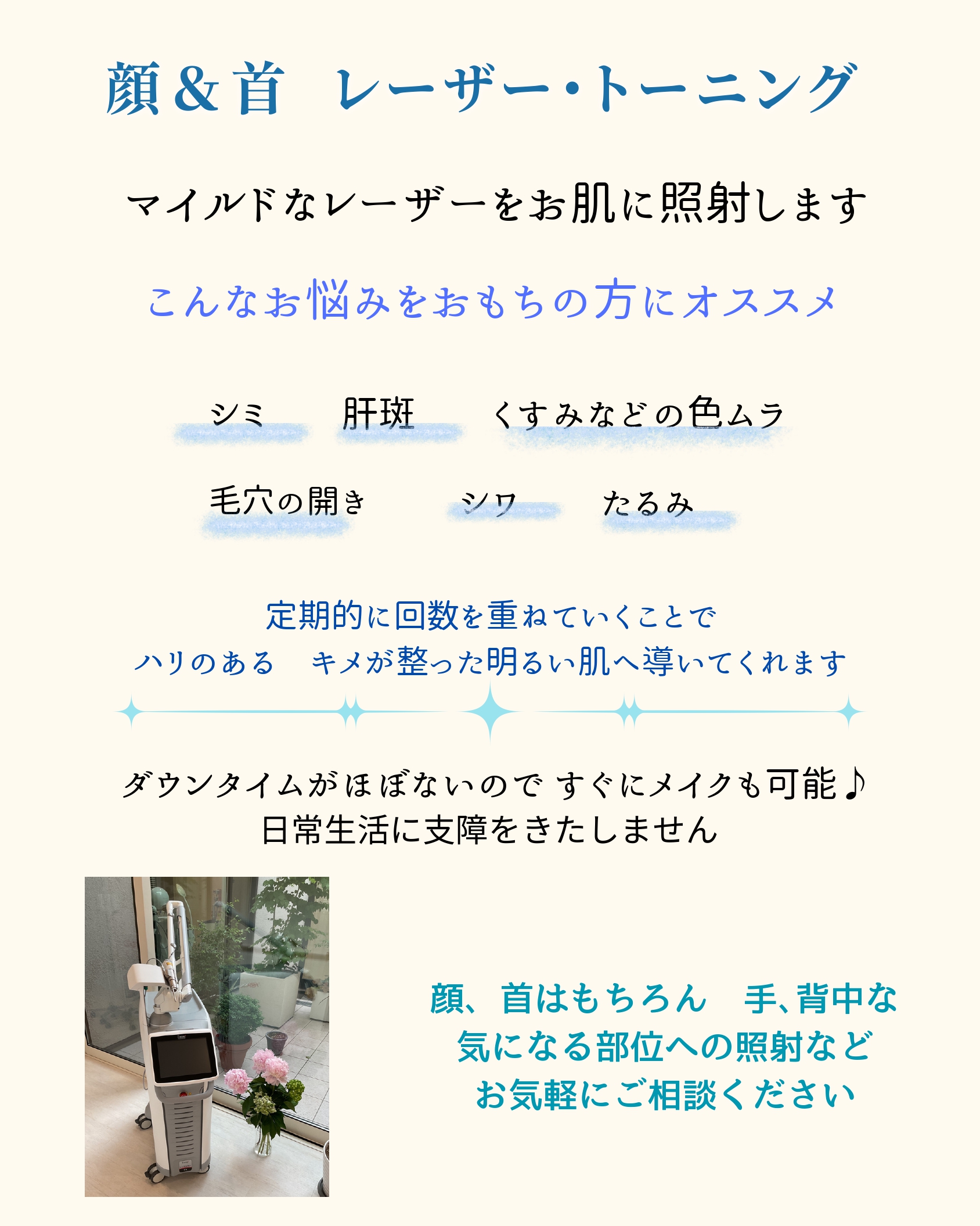 レーザー・トーニングの説明