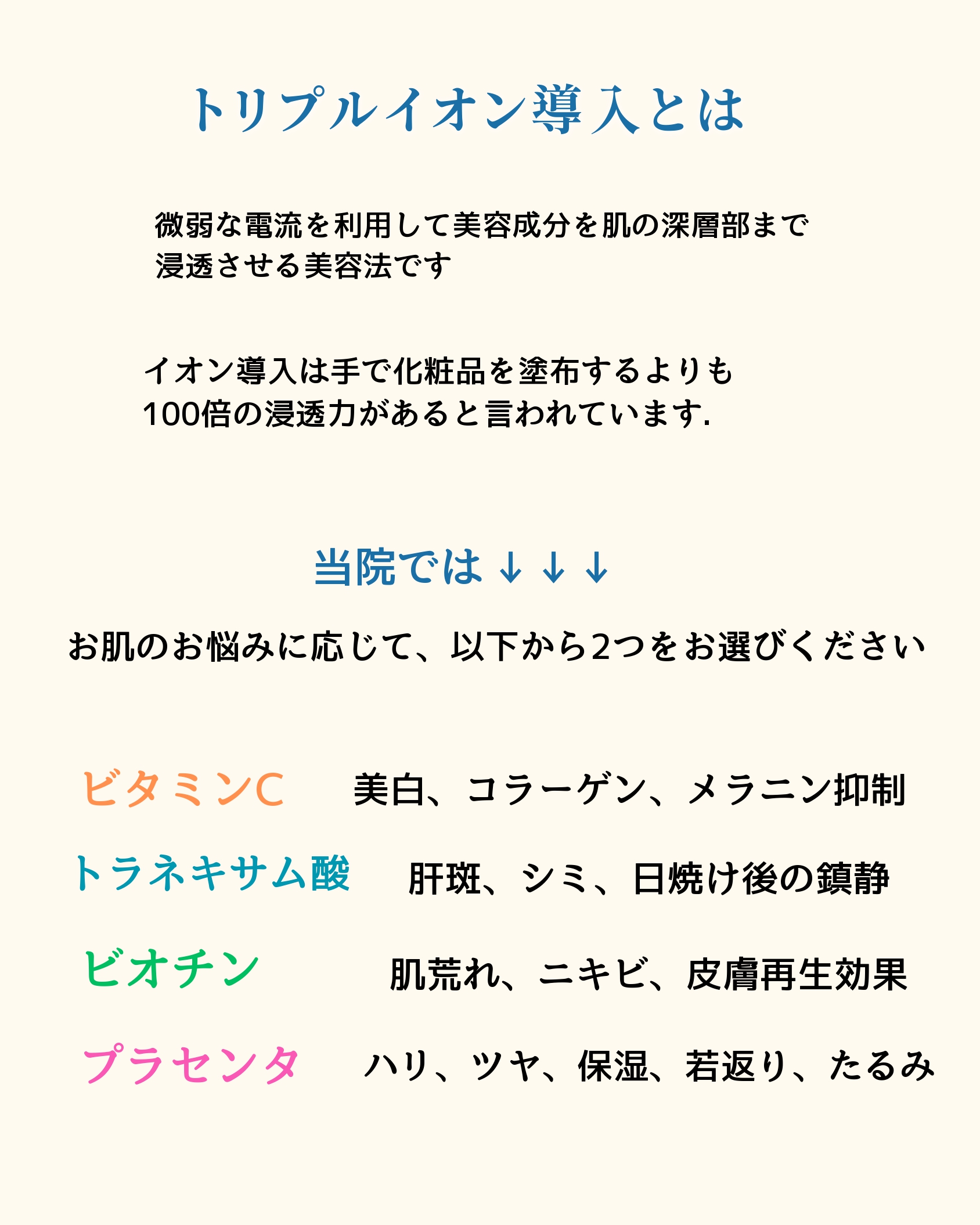 トリプルイオン導入とは